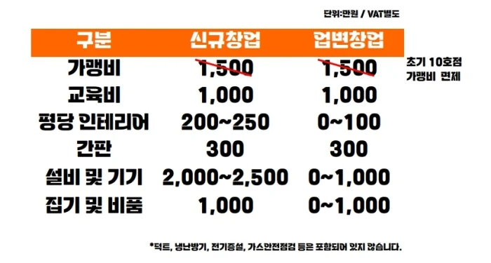 창업비용